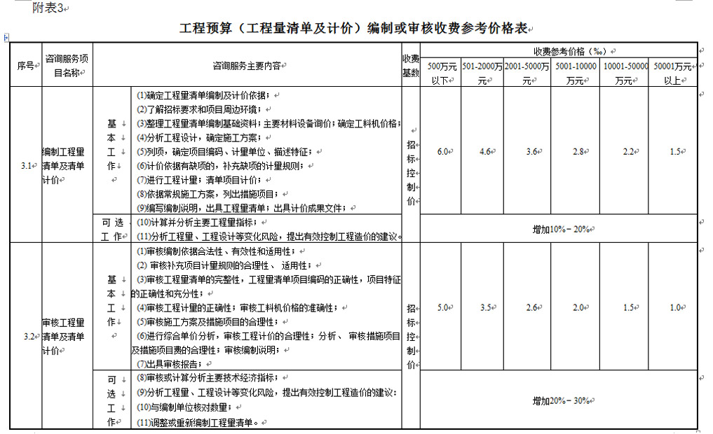 湖南工程造價,湖南造價咨詢,湖南建德工程造價咨詢有限公司