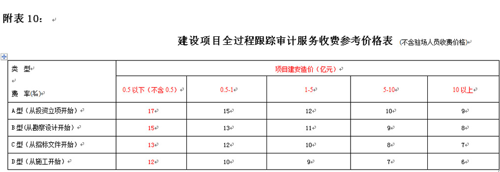 湖南工程造價,湖南造價咨詢,湖南建德工程造價咨詢有限公司